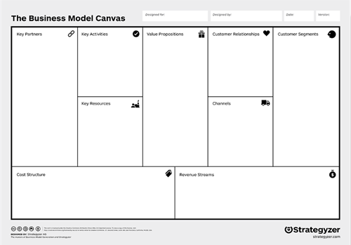 khung mo hinh kinh doanh strategyzer Bí quyết ứng dụng hiệu quả Business Model Canvas   Khung mô hình kinh doanh